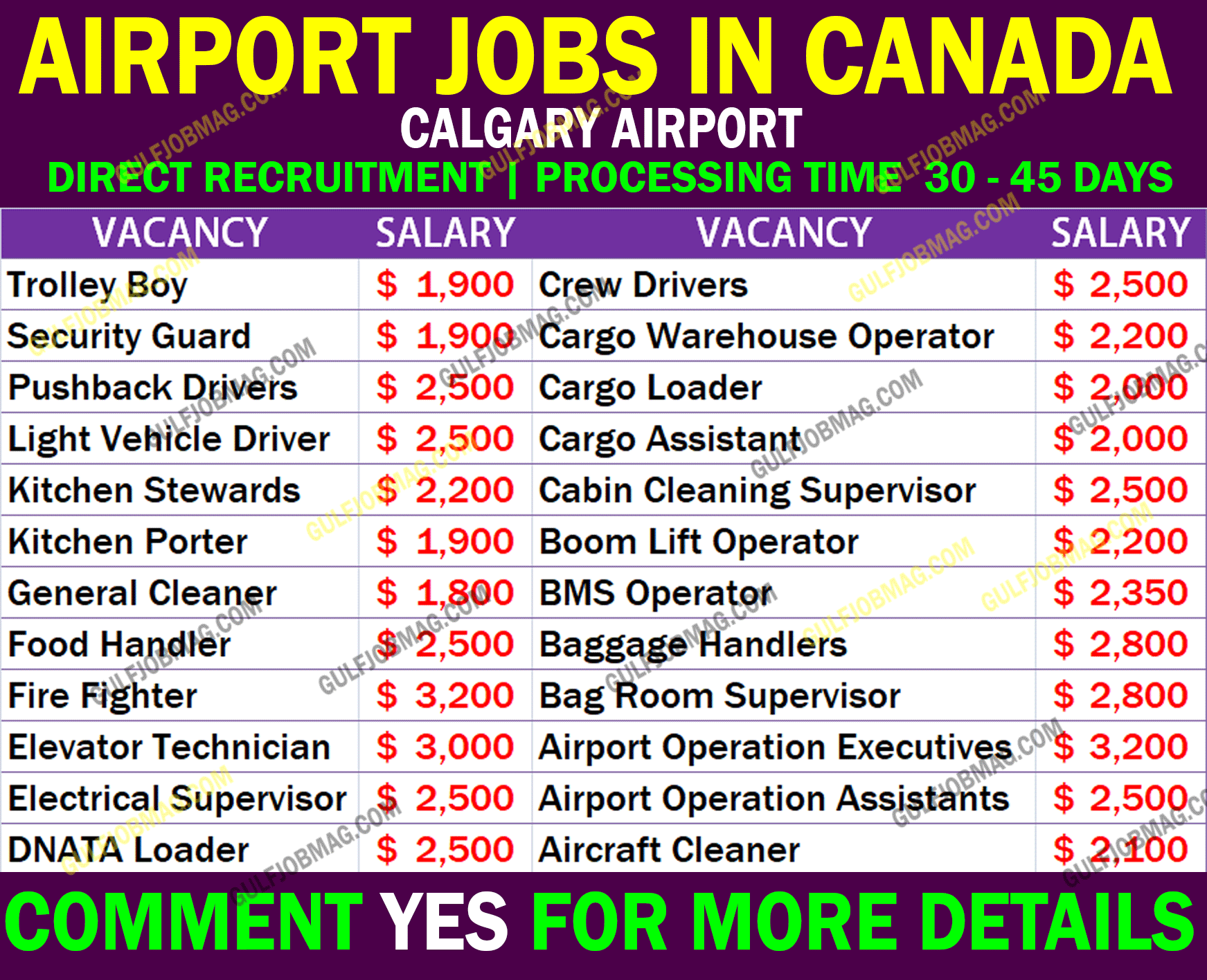Calgary Airport Job In Canada Exciting Airport Job Offer