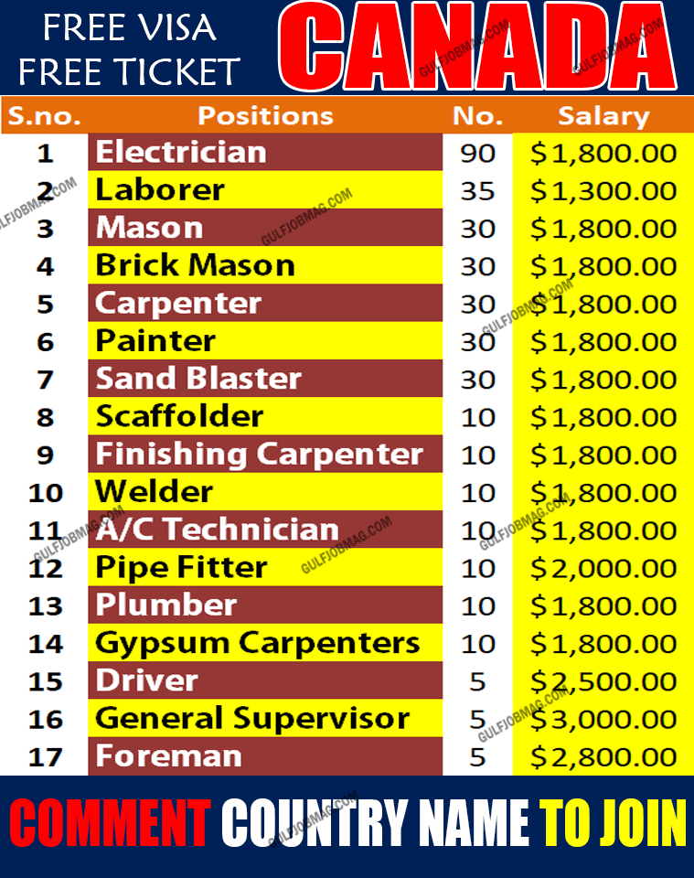 Job in Canada