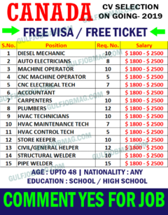 job in canada