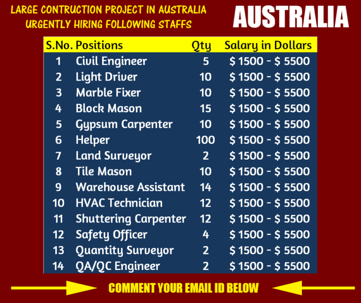 Australia Archives Gulf Job Mag